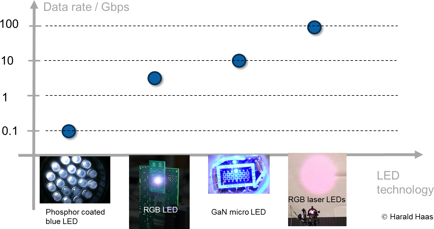 FAST LED TECHNOLOGY 