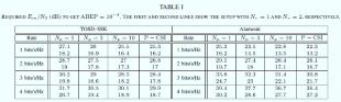 Table Comparison SSK with Alamouti