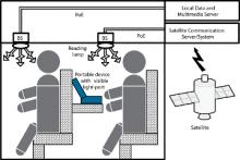 Optical Wireless Indoor Deployment