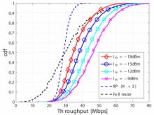 Throughput vs CDF Graph